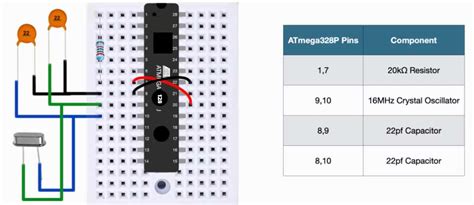 Understanding Atmega8 Pinout for Arduino: A Comprehensive Guide