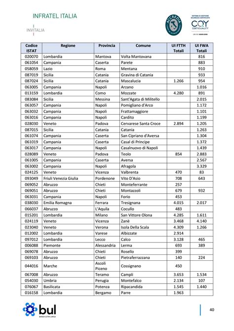 Relazione Sullo Stato Di Avanzamento Banda Ultralarga By Infratelitalia