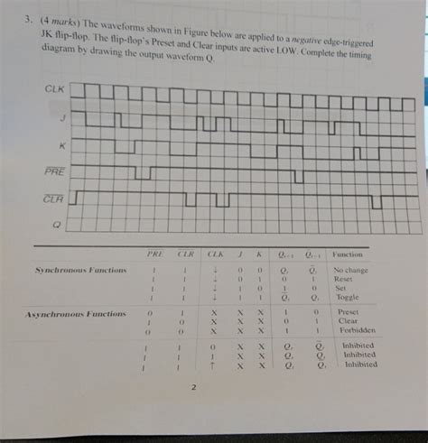 Solved Hi I Am Looking For Answers 3 4 Marks The Waveforms Shown In Course Hero