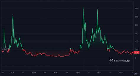 Is Storj A Good Investment STORJ Crypto Review Guardarian