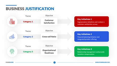 Business Justification Template 987 Editable Business Slides