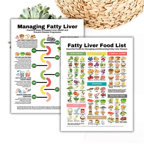 Fatty Liver Food List For Fatty Liver Disease Fatty Liver Meal Plan