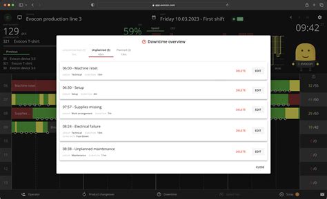 Real Time Downtime Tracking Visualization Evocon