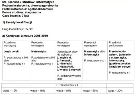 Studia Warszawa Informatyka 23 Uczelnie Zasady Rekrutacji Ceny