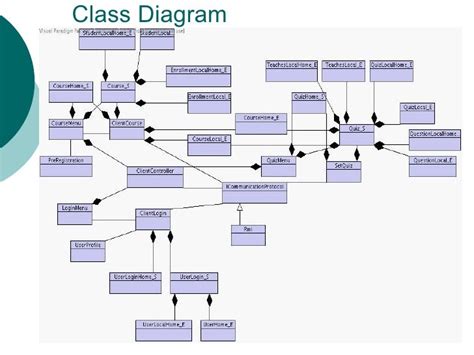 Virtual Classroom