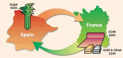 The Economics of Globalization: Mercantilism