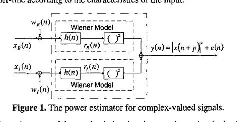 Figure 1 From Design Of Optimum Power Estimator Based On Wiener Model