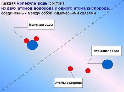 Урок по физике 7 класс - физика, уроки