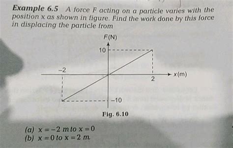 A Force F Acting On The Particle Varies With The Position X As Shown In