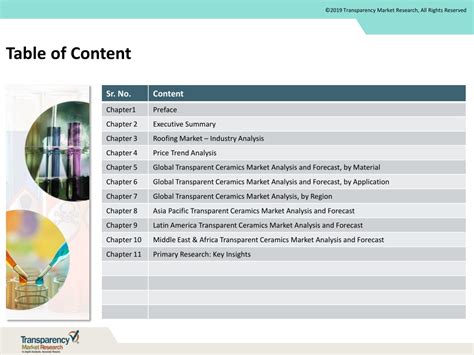 Ppt Transparent Ceramics Market Powerpoint Presentation Free