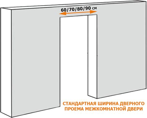 Размеры дверных проемов для стандартных и нестандартных межкомнатных ...