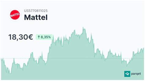 Mattel Aktie Realtime Kurse And Charts 851704 Parqet