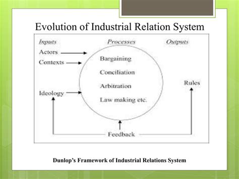 Industrial Relation In India Ppt