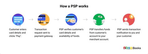 What Is A PSP Or Payment Service Provider Definition Benefits