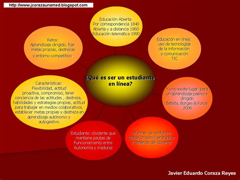 Jcoraza Unamed Mapa Mental De Qu Es Ser Un Estudiante En Linea