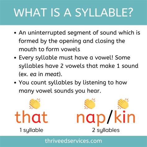 Types Of Syllables With Examples