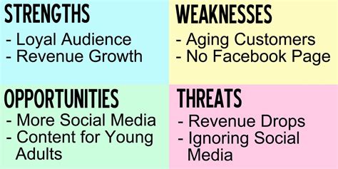 Use Swot Analysis To Build Your Media Company