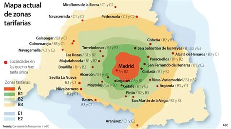 Los Pueblos De Madrid Que Se Beneficiar N De La Rebaja Del Abono