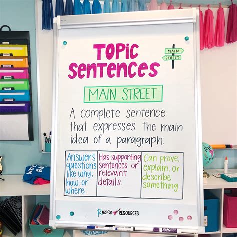 How To Teach Paragraph Writing Rockin Resources