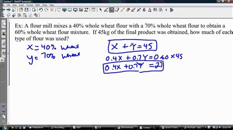 How To Write Linear Function Word Problems