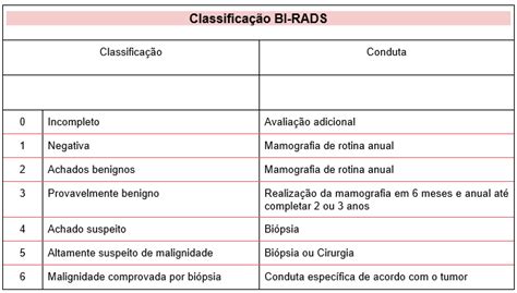 Enfermagem Para Auxiliares M Todos De Imagem Off