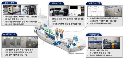 Korean Register