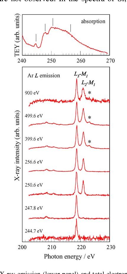 Figure From Soft X Ray Emission Spectra Of Argon Atoms Doped In Solid