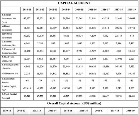 What Is Balance Of Payments BOP Definition Components Importance