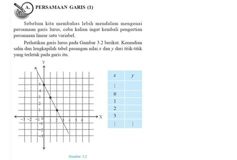 Menghitung Persamaan Garis Lurus Pada Grafik Riset