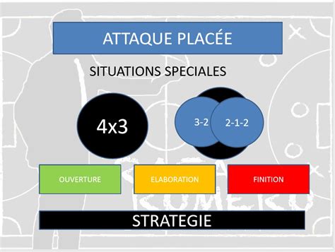 LES PHASES DU JEU COLLECTIF Rafa Romero Futsal