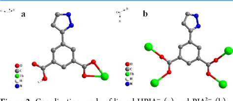 Figure 1 From Highly Selective And Sensitive Detection Of PO43 Ions In