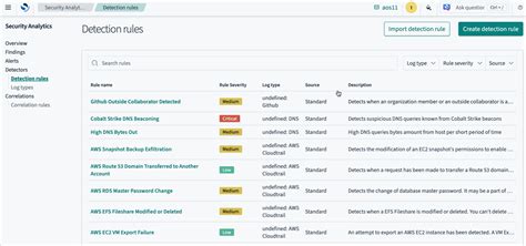 Configuring And Using Multiple Data Sources Opensearch Documentation