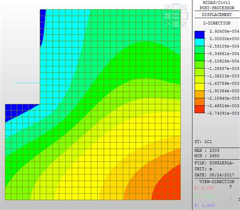 12 Vertical Deflection Contour Plot For Lc1 Download Scientific Diagram