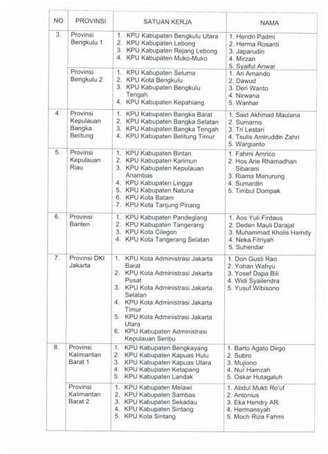 Ini 10 Nama Timsel Kpu Kabupaten Dan Kota Di Provinsi Bengkulu