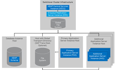 Sap Help Portal