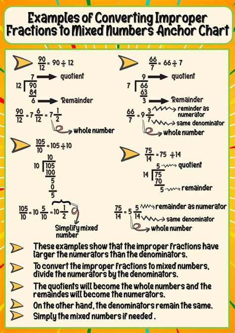 9 Free Improper Fractions To Mixed Numbers Anchor Chart