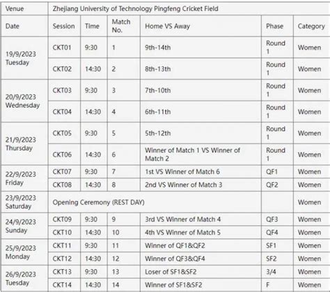 Possible11 Sports: Asian Games 2023 Cricket Schedule, Venue, Squad