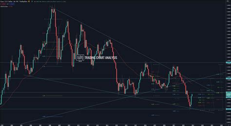 Eur Usd Technical Analysis At Descending Trend Line Eur Usd