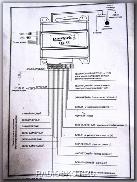 Схема подключения пантера