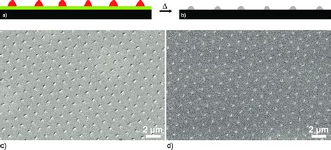 Pyrolytic Conversion Of Pfs Homopolymer Nanoparticles Obtained By