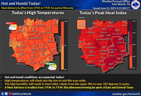 Nws Fort Worth On Twitter Another Hot And Humid Day With Heat Index