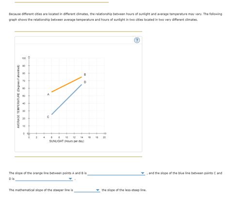 Solved Because Different Cities Are Located In Different Chegg