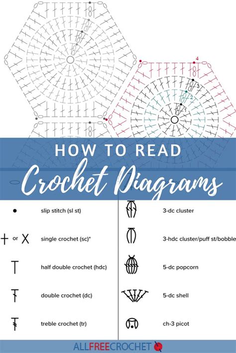 Crochet Charts And Diagrams