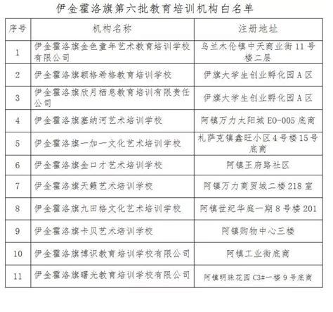 伊金霍洛旗教育局公布第六批校外培训机构白名单 鄂尔多斯教育在线