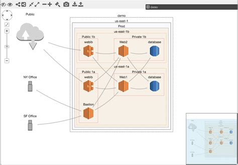 Introducing Cloudmapper An Aws Visualization Tool Duo Security