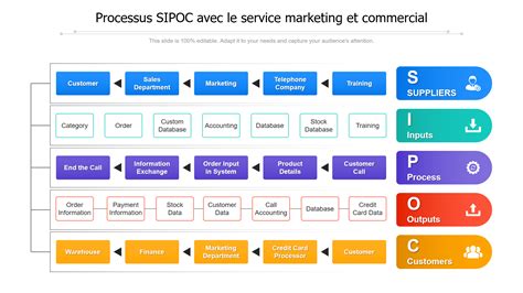 Les 15 Meilleurs Modèles De Modèles Sipoc Pour Aller Plus Vite à Plein