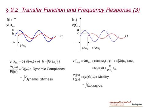 Ppt Chapter 9 Frequency Response And Transfer Function Powerpoint