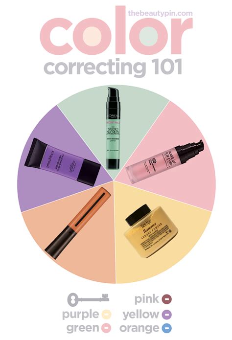 Color Correcting 101 Jennie Kay Beauty