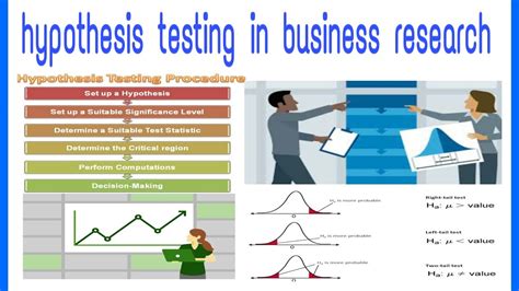 Hypothesistesting Hypothesis Businesshypothesis Hypothesis Testing