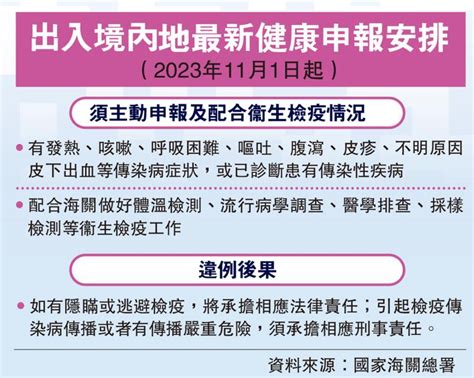 ﻿便利過關議員：期待「兩地一檢」 優化過關流程